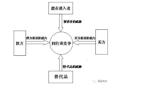 1 4106 到底是谁抢走了你的用户？五个维度找到你的竞争者