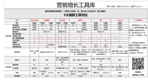 1 1912 【超详实操拆解】如何利用免费工具轻松实现个人号裂变？