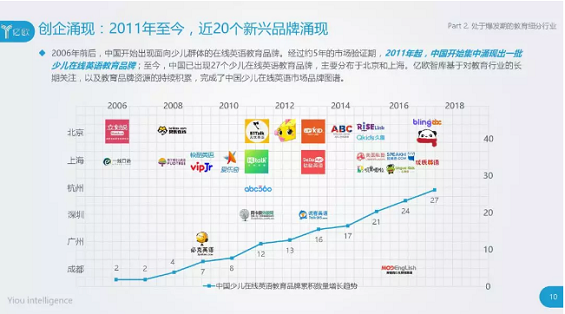 1 1154 VIPKID的成功除了超级用户思维，还有这4点