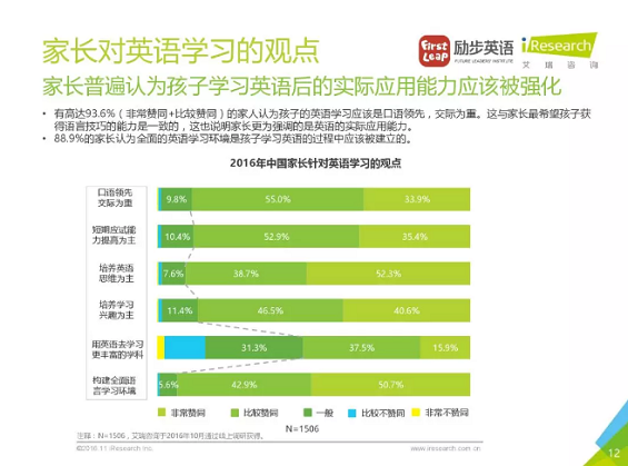 1 298 VIPKID的成功除了超级用户思维，还有这4点