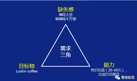 1 645 小蓝杯(luckin coffee)靠什么抢星巴克的顾客？