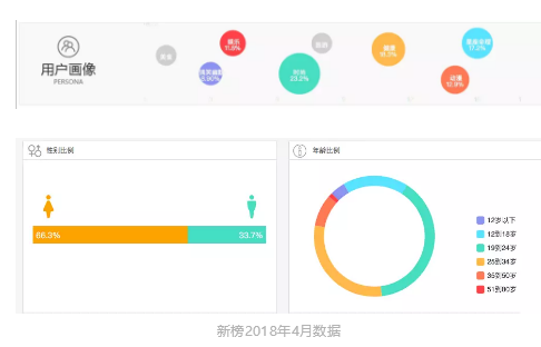 1 925 拆解大号#做号4个月800万流水，高达40%转化率，一卖东西就涨粉？