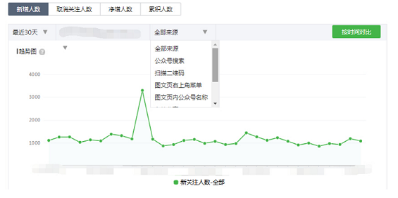 1 543 深度推荐｜如何做好微信公众号数据运营？（建议收藏）