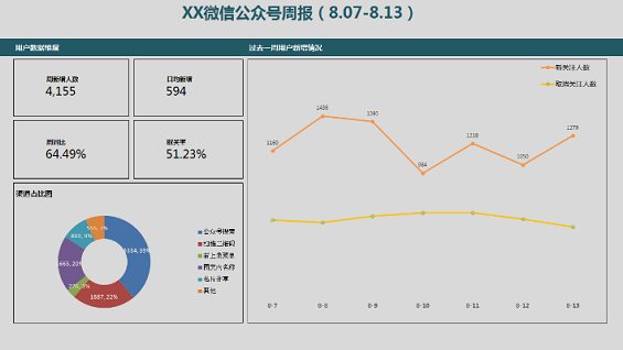 1 828 深度推荐｜如何做好微信公众号数据运营？（建议收藏）