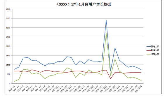 1 1222 深度推荐｜如何做好微信公众号数据运营？（建议收藏）