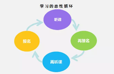 1 257 为什么你学了那么多刷屏课程，但依然没什么进步？