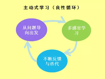 1 442 为什么你学了那么多刷屏课程，但依然没什么进步？