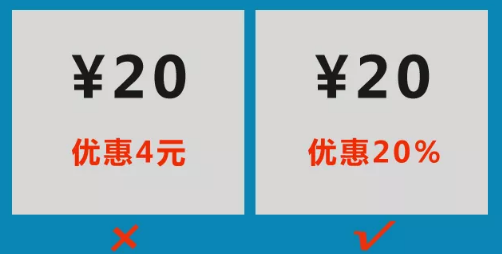 1 1013 这些价格设置小策略，说不定让你的销量翻一翻！