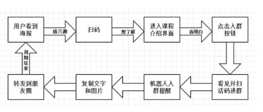 1 157 5分钟学会涨粉必备的裂变推广方法论