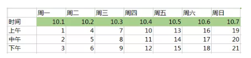 1 1119 5分钟学会涨粉必备的裂变推广方法论