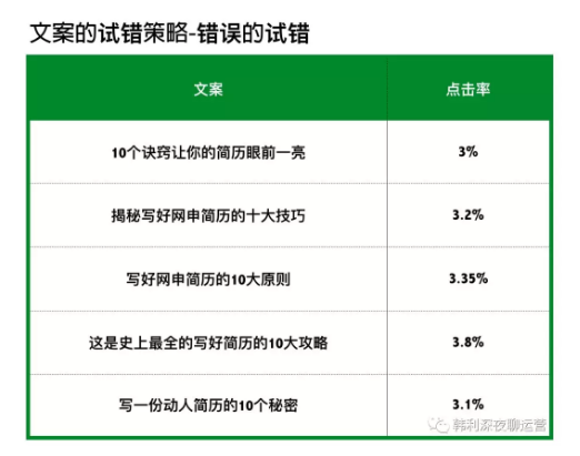 1 310 文案的增长策略：没有乔布斯的才华，如何做出乔布斯的效果