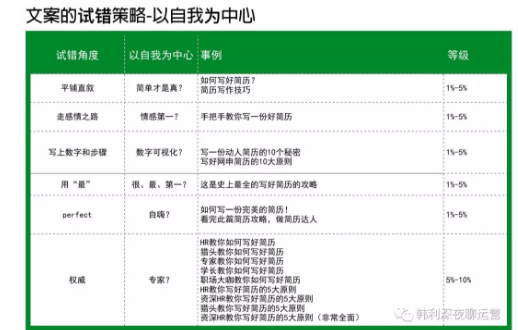 1 44 文案的增长策略：没有乔布斯的才华，如何做出乔布斯的效果