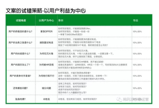 1 54 文案的增长策略：没有乔布斯的才华，如何做出乔布斯的效果