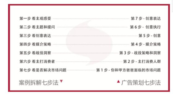 1 118 案例拆解7步法，带你看懂 Apple 经典广告的策划全过程