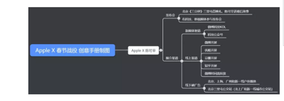 1 313 案例拆解7步法，带你看懂 Apple 经典广告的策划全过程