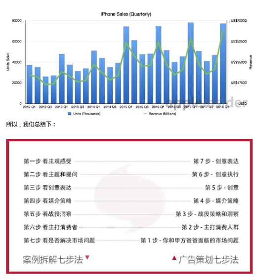 1 65 案例拆解7步法，带你看懂 Apple 经典广告的策划全过程