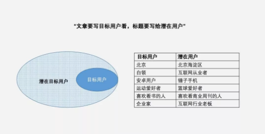 1 359  想提升阅读量，看这一篇就够了