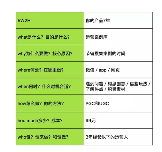 1 455 3个月700付费用户,1000个UGC运营案例,到底是怎么做到的？