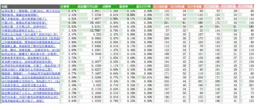 1 641 想学公众号数据分析？看这一篇就够了