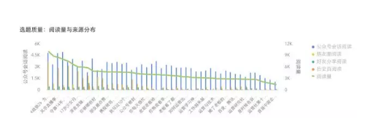 1 1021 想学公众号数据分析？看这一篇就够了
