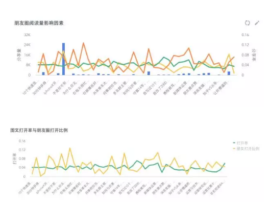 1 1222 想学公众号数据分析？看这一篇就够了