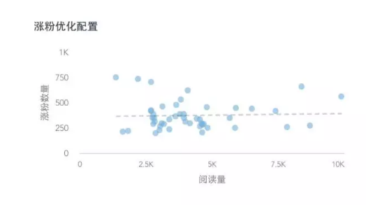 1 1321 想学公众号数据分析？看这一篇就够了