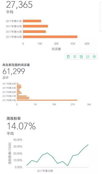 1 1416 想学公众号数据分析？看这一篇就够了