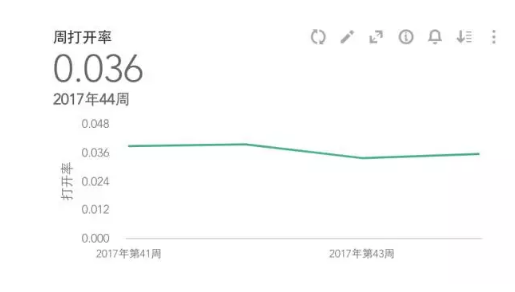 1 1513 想学公众号数据分析？看这一篇就够了