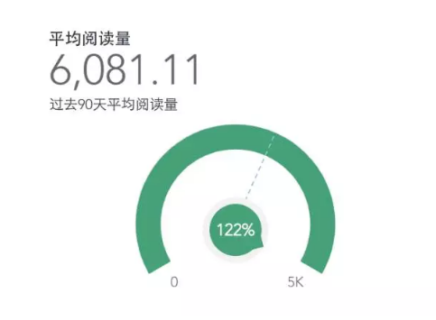 1 1611 想学公众号数据分析？看这一篇就够了