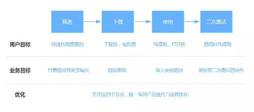 1 355 怎样把产品卖给最有可能掏钱的用户？