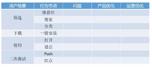 1 546 怎样把产品卖给最有可能掏钱的用户？