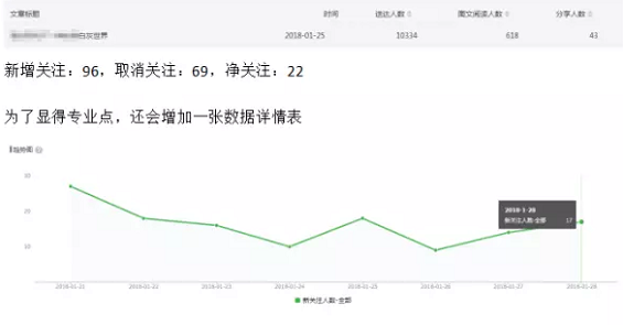 1 246 微信公众号，主要分析哪些方面的数据？