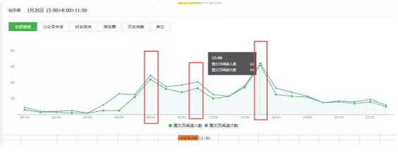 1 1018 微信公众号，主要分析哪些方面的数据？