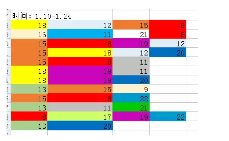 1 1120 微信公众号，主要分析哪些方面的数据？