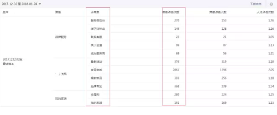 1 1318 微信公众号，主要分析哪些方面的数据？