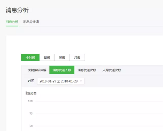 1 1414 微信公众号，主要分析哪些方面的数据？