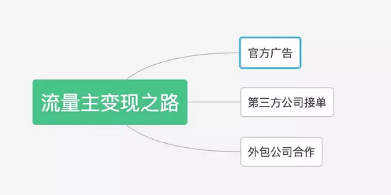 1 184 抢单、分销、流量……3分钟上手流量主变现之路