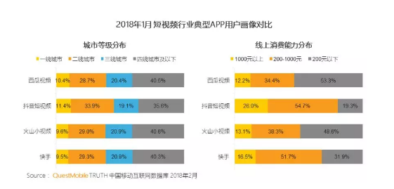 1 527 公众号趋于冷寂，抖音、快手短视频赛道该下注了