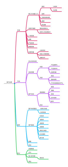 217 摩拜单车的用户运营策略是怎样的？