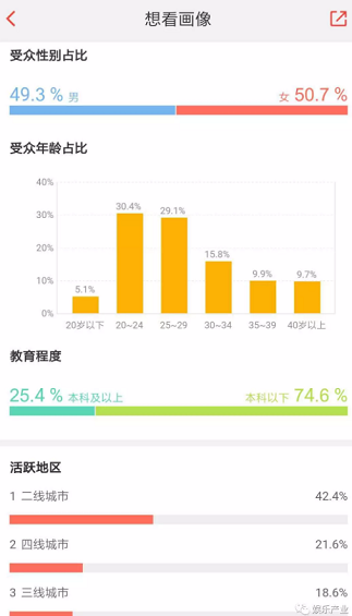 1 142 揭秘|票房破10亿的《头号玩家》是如何做分众营销的？