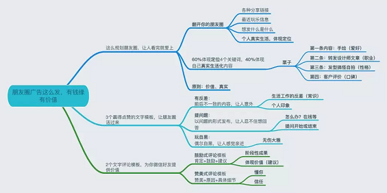 1 68 从0教你做个赚钱的抖音号！