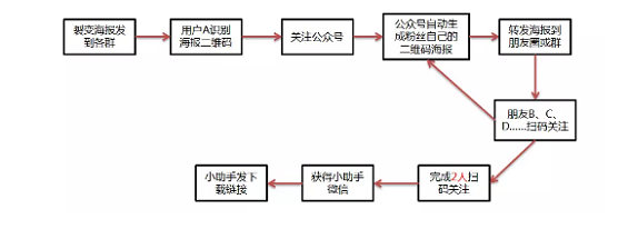 1 36 复盘：借区块链，0预算3天粉丝增长3倍