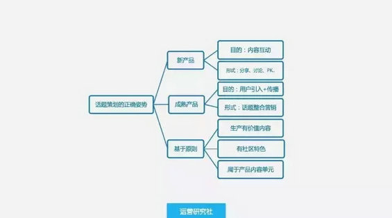 18.webp 8 活动策划需要具备怎样的能力才能拿到高薪？