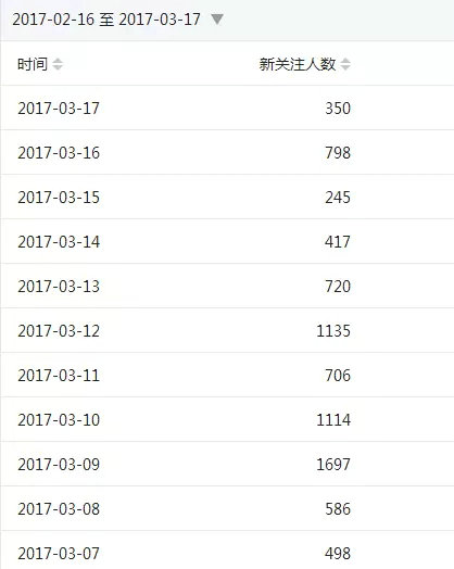 1.webp 40 如何搭建社群运营体系：0预算2个月在23个城市搭建2万人的社群