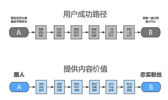 1.webp 34 公众号如何轻松日更？关于选题所有问题看这篇就够了！（7000字总结）