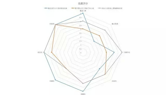 7.webp 16 公众号如何轻松日更？关于选题所有问题看这篇就够了！（7000字总结）