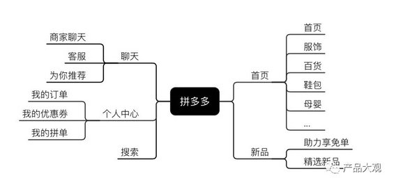 4.webp 18 2年半的时间能干什么？拼多多用来狂揽3亿用户，今年目标做到5000亿