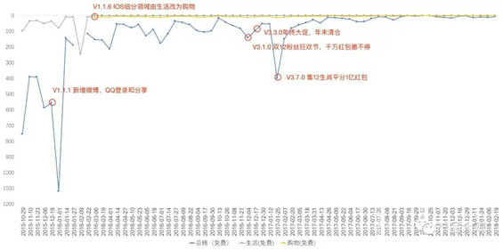 6.webp 15 2年半的时间能干什么？拼多多用来狂揽3亿用户，今年目标做到5000亿