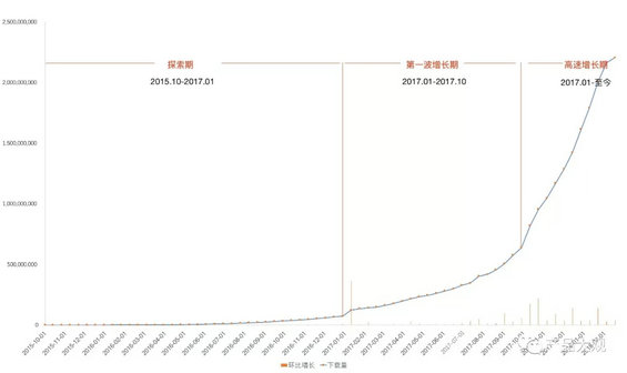 7.webp 7 2年半的时间能干什么？拼多多用来狂揽3亿用户，今年目标做到5000亿