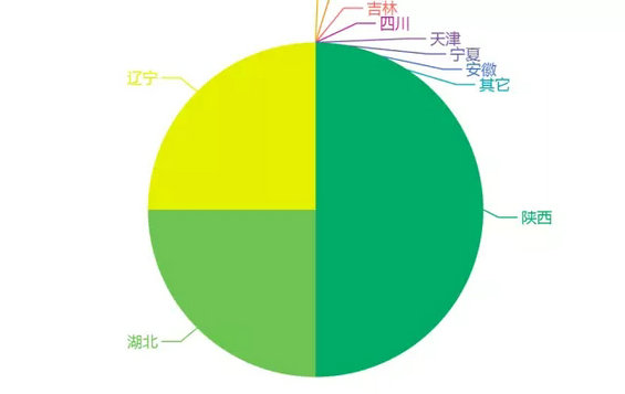 1.webp 22 入行必读丨小众产品如何精准投放？